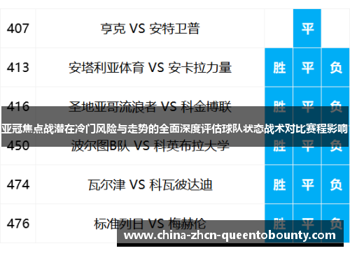 亚冠焦点战潜在冷门风险与走势的全面深度评估球队状态战术对比赛程影响