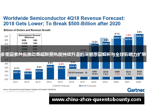 多重因素共振推动英超联赛热度持续升温的深层原因解析与全球影响力扩展