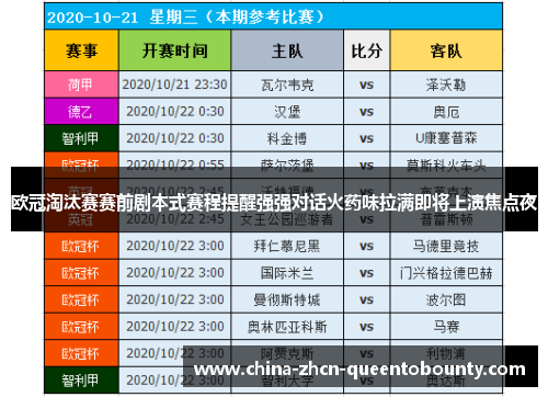 欧冠淘汰赛赛前剧本式赛程提醒强强对话火药味拉满即将上演焦点夜
