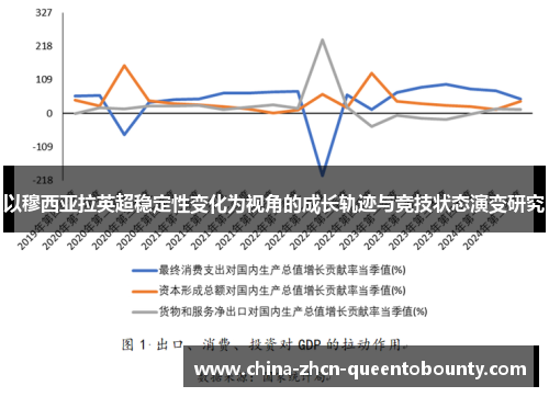 以穆西亚拉英超稳定性变化为视角的成长轨迹与竞技状态演变研究