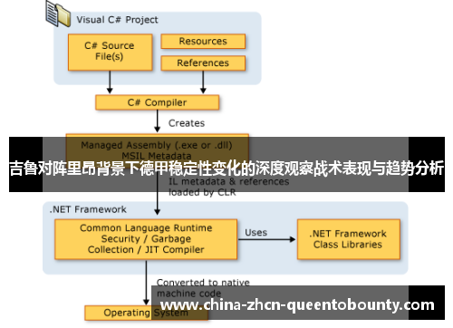 吉鲁对阵里昂背景下德甲稳定性变化的深度观察战术表现与趋势分析