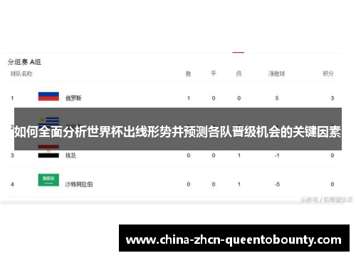 如何全面分析世界杯出线形势并预测各队晋级机会的关键因素