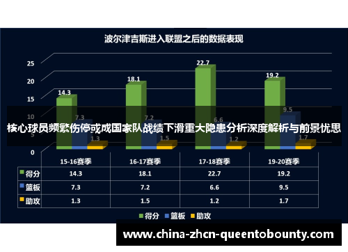 核心球员频繁伤停或成国家队战绩下滑重大隐患分析深度解析与前景忧思