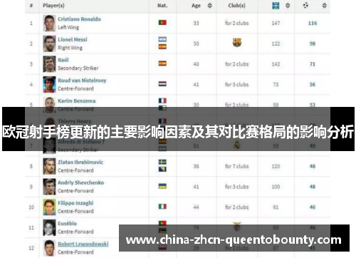 欧冠射手榜更新的主要影响因素及其对比赛格局的影响分析