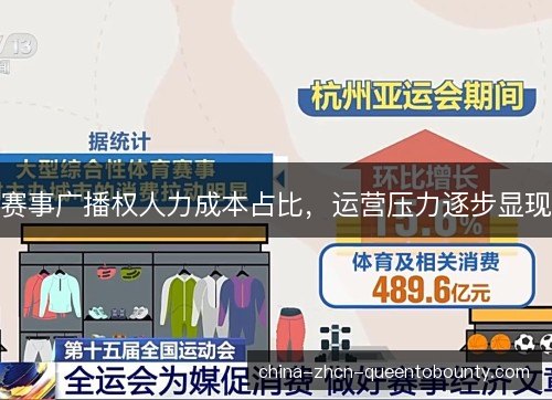 赛事广播权人力成本占比，运营压力逐步显现